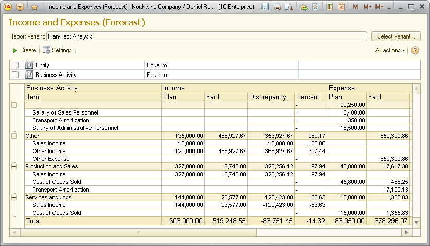 how to plan a business budget