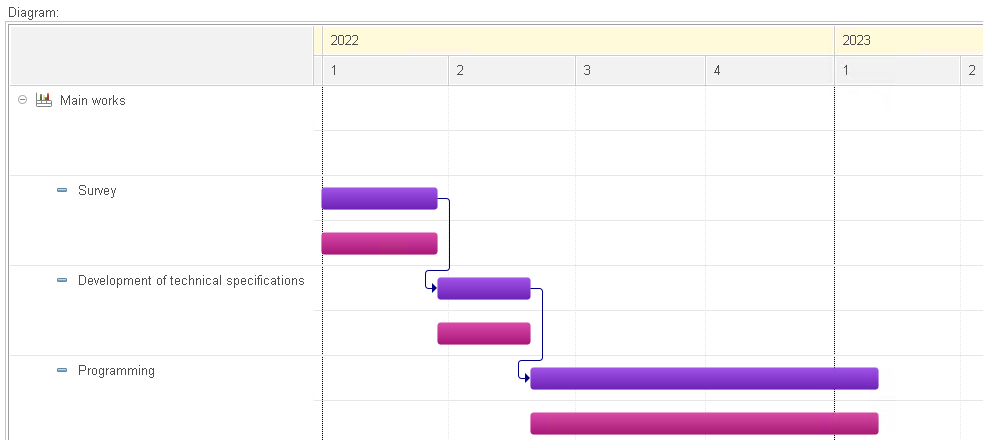 Better Appearance and Improved Functionality of Gantt Charts