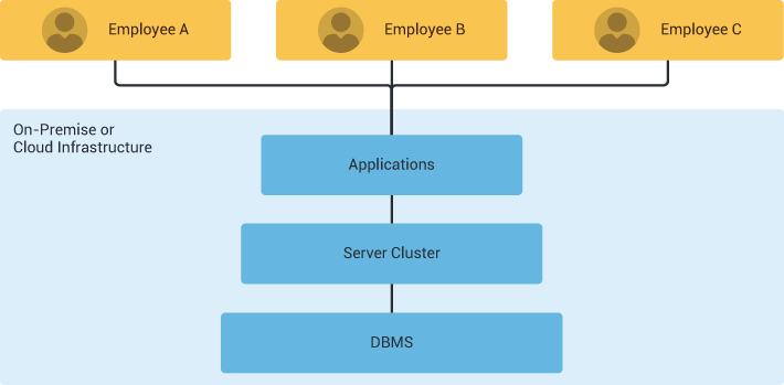 Client-Server Architecture