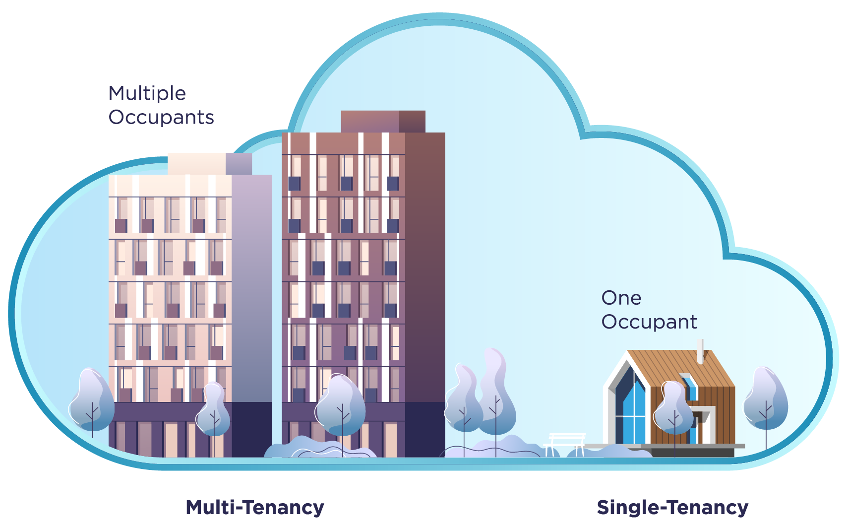 Multitenancy