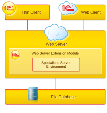 2025_09_Схемы с сайта v8_eng-rus_5_eng.png