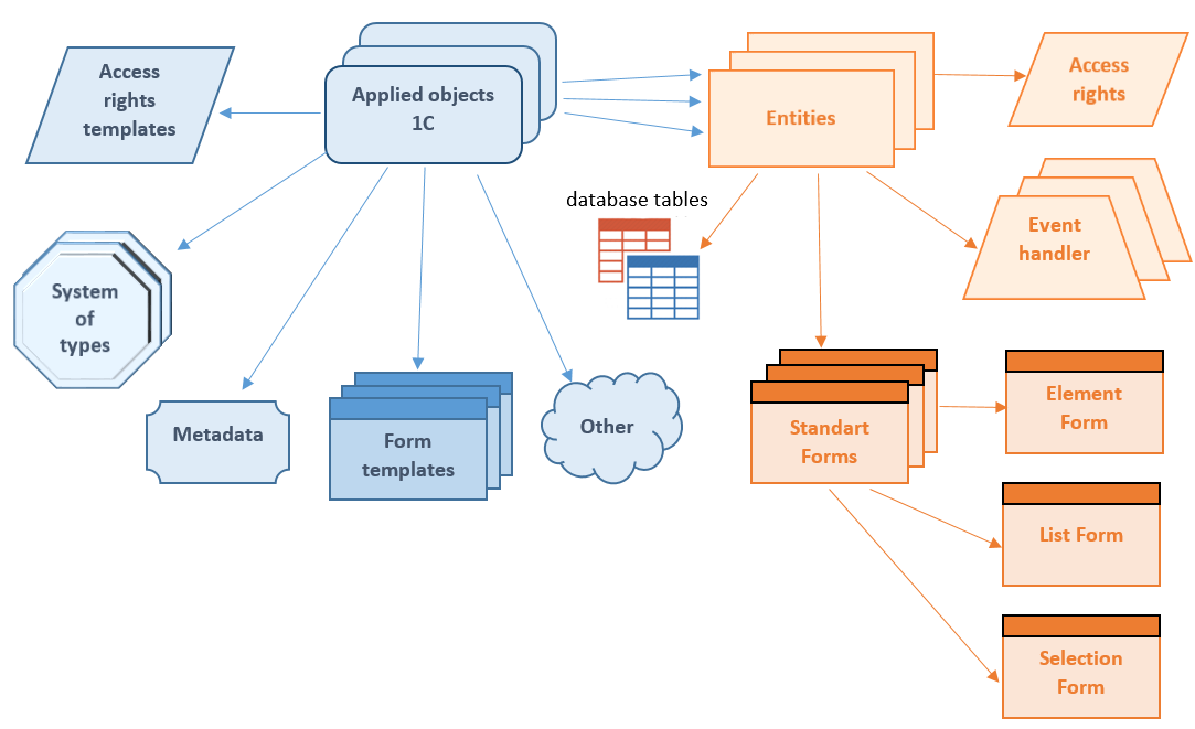 DataModels1.png