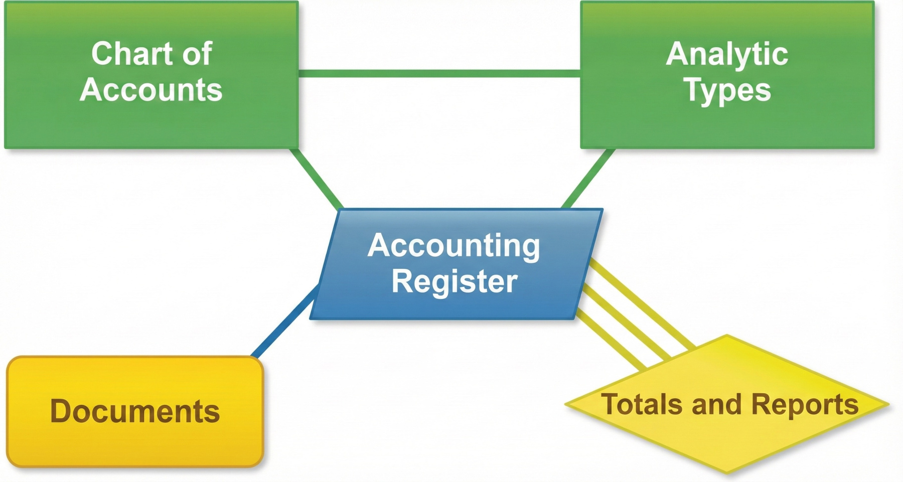 Projects/EL/EL_66_Articles for 1C-DN_p3/STAGE 2/Скрины для статей/01/01-1-scheme.jpeg