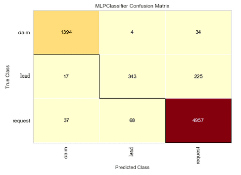 Confusion matrix