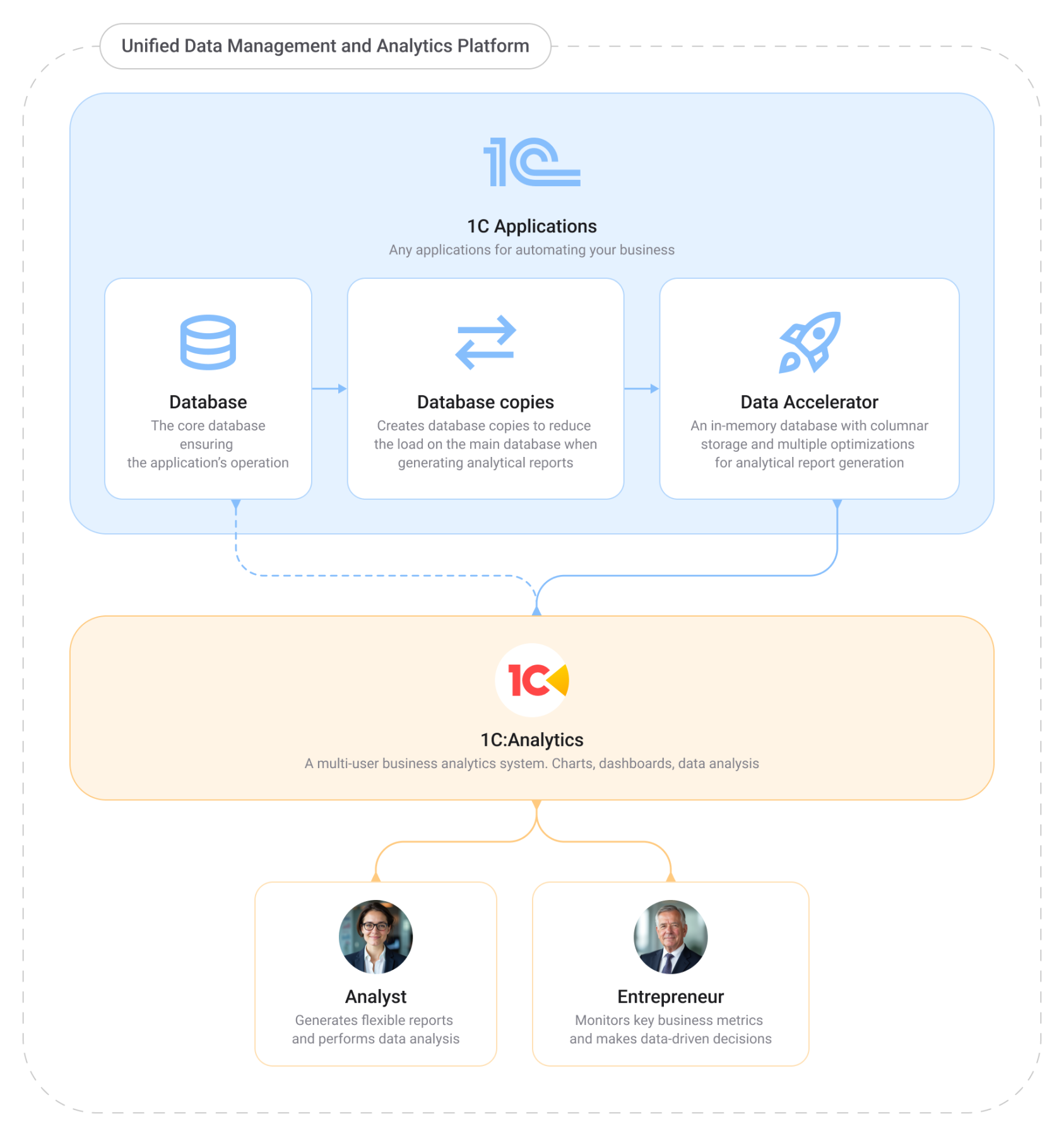 Overall Workflow.png Overall Workflow.png
